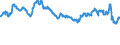 Indicator: Infra-Annual Labor Statistics: Monthly Unemployment Female: From 15 to 24 Years for: Australia