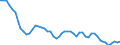 Indicator: Infra-Annual Labor Statistics: Monthly Unemployment Female: From 15 to 24 Years for: Belgium