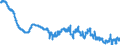 Indicator: Infra-Annual Labor Statistics: Monthly Unemployment Female: From 15 to 24 Years for: Belgium