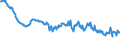 Indicator: Infra-Annual Labor Statistics: Monthly Unemployment Female: From 15 to 24 Years for: Belgium