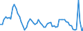 Indicator: Infra-Annual Labor Statistics: Monthly Unemployment Female: From 15 to 24 Years for: Canada