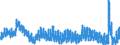 Indicator: Infra-Annual Labor Statistics: Monthly Unemployment Female: From 15 to 24 Years for: Canada