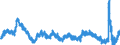 Indicator: Infra-Annual Labor Statistics: Monthly Unemployment Female: From 15 to 24 Years for: Canada