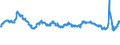 Indicator: Infra-Annual Labor Statistics: Monthly Unemployment Female: From 15 to 24 Years for: Canada