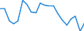 Indicator: Infra-Annual Labor Statistics: Monthly Unemployment Female: From 15 to 24 Years for: Switzerland