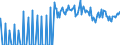 Indicator: Infra-Annual Labor Statistics: Monthly Unemployment Female: From 15 to 24 Years for: Switzerland