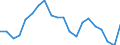 Indicator: Infra-Annual Labor Statistics: Monthly Unemployment Female: From 15 to 24 Years for: Chile