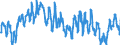 Indicator: Infra-Annual Labor Statistics: Monthly Unemployment Female: From 15 to 24 Years for: Chile