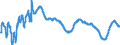 Indicator: Infra-Annual Labor Statistics: Monthly Unemployment Female: From 15 to 24 Years for: Chile