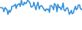 Indicator: Infra-Annual Labor Statistics: Monthly Unemployment Female: From 15 to 24 Years for: Chile