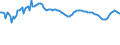 Indicator: Infra-Annual Labor Statistics: Monthly Unemployment Female: From 15 to 24 Years for: Chile