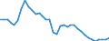 Indicator: Infra-Annual Labor Statistics: Monthly Unemployment Female: From 15 to 24 Years for: Czechia