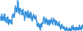 Indicator: Infra-Annual Labor Statistics: Monthly Unemployment Female: From 15 to 24 Years for: Czechia