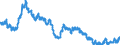 Indicator: Infra-Annual Labor Statistics: Monthly Unemployment Female: From 15 to 24 Years for: Czechia