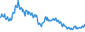 Indicator: Infra-Annual Labor Statistics: Monthly Unemployment Female: From 15 to 24 Years for: Czechia