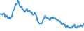 Indicator: Infra-Annual Labor Statistics: Monthly Unemployment Female: From 15 to 24 Years for: Czechia
