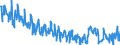 Indicator: Infra-Annual Labor Statistics: Monthly Unemployment Female: From 15 to 24 Years for: Germany