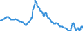 Indicator: Infra-Annual Labor Statistics: Monthly Unemployment Female: From 15 to 24 Years for: Germany