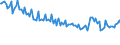 Indicator: Infra-Annual Labor Statistics: Monthly Unemployment Female: From 15 to 24 Years for: Germany