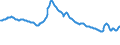 Indicator: Infra-Annual Labor Statistics: Monthly Unemployment Female: From 15 to 24 Years for: Germany