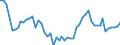 Indicator: Infra-Annual Labor Statistics: Monthly Unemployment Female: From 15 to 24 Years for: Denmark