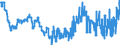 Indicator: Infra-Annual Labor Statistics: Monthly Unemployment Female: From 15 to 24 Years for: Denmark