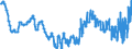 Indicator: Infra-Annual Labor Statistics: Monthly Unemployment Female: From 15 to 24 Years for: Denmark