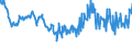Indicator: Infra-Annual Labor Statistics: Monthly Unemployment Female: From 15 to 24 Years for: Denmark
