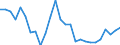 Indicator: Infra-Annual Labor Statistics: Monthly Unemployment Female: From 15 to 24 Years for: Estonia