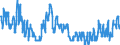 Indicator: Infra-Annual Labor Statistics: Monthly Unemployment Female: From 15 to 24 Years for: Estonia