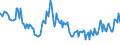 Indicator: Infra-Annual Labor Statistics: Monthly Unemployment Female: From 15 to 24 Years for: Estonia