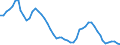 Indicator: Infra-Annual Labor Statistics: Monthly Unemployment Female: From 15 to 24 Years for: Spain