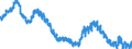 Indicator: Infra-Annual Labor Statistics: Monthly Unemployment Female: From 15 to 24 Years for: Spain