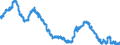 Indicator: Infra-Annual Labor Statistics: Monthly Unemployment Female: From 15 to 24 Years for: Spain