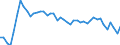 Indicator: Infra-Annual Labor Statistics: Monthly Unemployment Female: From 15 to 24 Years for: Finland
