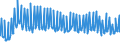 Indicator: Infra-Annual Labor Statistics: Monthly Unemployment Female: From 15 to 24 Years for: Finland