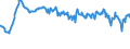 Indicator: Infra-Annual Labor Statistics: Monthly Unemployment Female: From 15 to 24 Years for: Finland