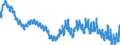 Indicator: Infra-Annual Labor Statistics: Monthly Unemployment Female: From 15 to 24 Years for: France
