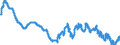 Indicator: Infra-Annual Labor Statistics: Monthly Unemployment Female: From 15 to 24 Years for: France