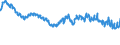 Indicator: Infra-Annual Labor Statistics: Monthly Unemployment Female: From 15 to 24 Years for: France