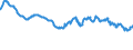 Indicator: Infra-Annual Labor Statistics: Monthly Unemployment Female: From 15 to 24 Years for: France