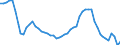 Indicator: Infra-Annual Labor Statistics: Monthly Unemployment Female: From 15 to 24 Years for: United Kingdom