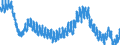 Indicator: Infra-Annual Labor Statistics: Monthly Unemployment Female: From 15 to 24 Years for: United Kingdom