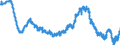 Indicator: Infra-Annual Labor Statistics: Monthly Unemployment Female: From 15 to 24 Years for: United Kingdom