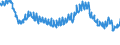 Indicator: Infra-Annual Labor Statistics: Monthly Unemployment Female: From 15 to 24 Years for: United Kingdom