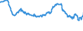 Indicator: Infra-Annual Labor Statistics: Monthly Unemployment Female: From 15 to 24 Years for: United Kingdom