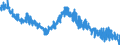 Indicator: Infra-Annual Labor Statistics: Monthly Unemployment Female: From 15 to 24 Years for: Greece