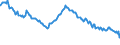 Indicator: Infra-Annual Labor Statistics: Monthly Unemployment Female: From 15 to 24 Years for: Greece
