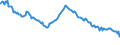 Indicator: Infra-Annual Labor Statistics: Monthly Unemployment Female: From 15 to 24 Years for: Greece