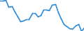 Indicator: Infra-Annual Labor Statistics: Monthly Unemployment Female: From 15 to 24 Years for: Hungary
